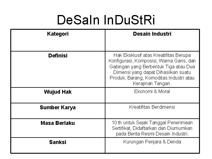 De. Sa. In In. Du. St. Ri Kategori Desain Industri Definisi Hak Eksklusif atas