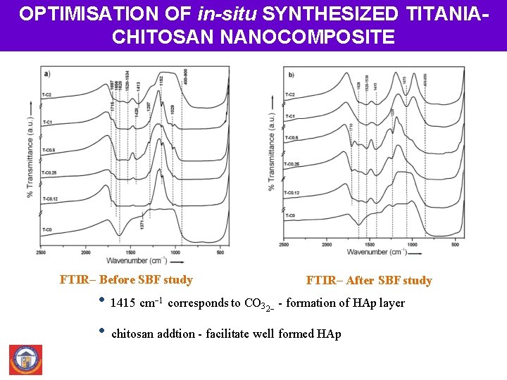 In situ synthesized novel biocompatible titania-chitosan OPTIMISATION OF in-situ SYNTHESIZED TITANIAnanocomposite CHITOSAN NANOCOMPOSITE FTIR–