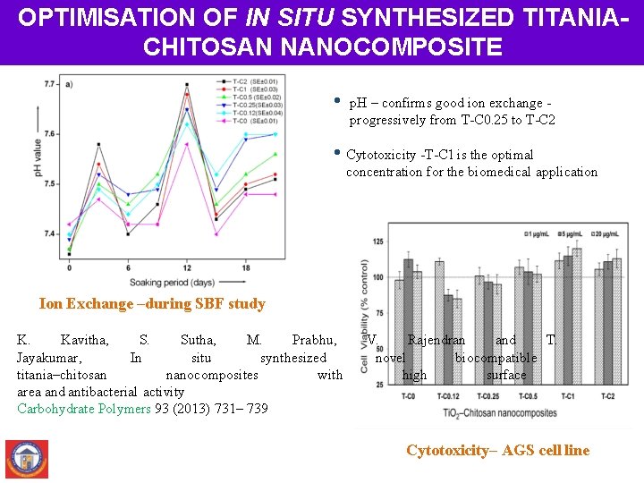 OPTIMISATION OF IN SITU SYNTHESIZED TITANIACHITOSAN NANOCOMPOSITE • p. H – confirms good ion