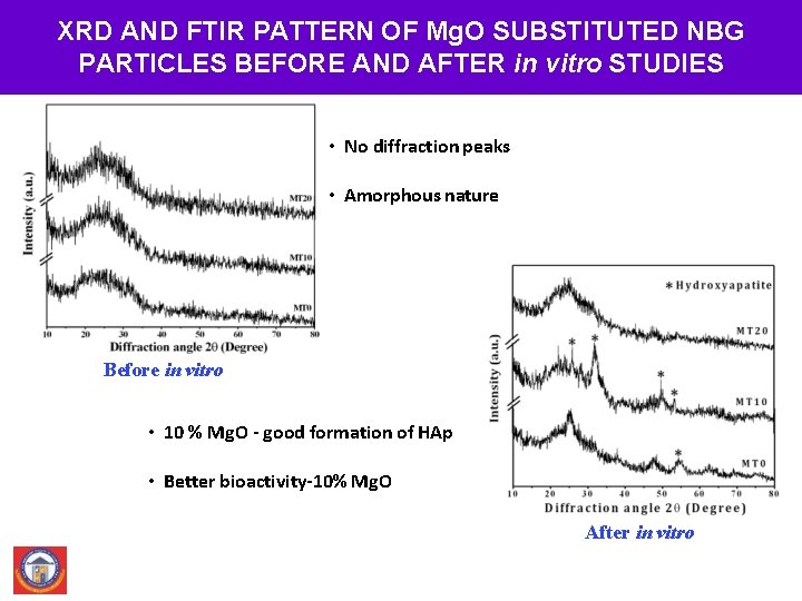 NANOOF SILICA XRD AND FTIR PATTERN Mg. O SUBSTITUTED NBG PARTICLES BEFORE AND AFTER