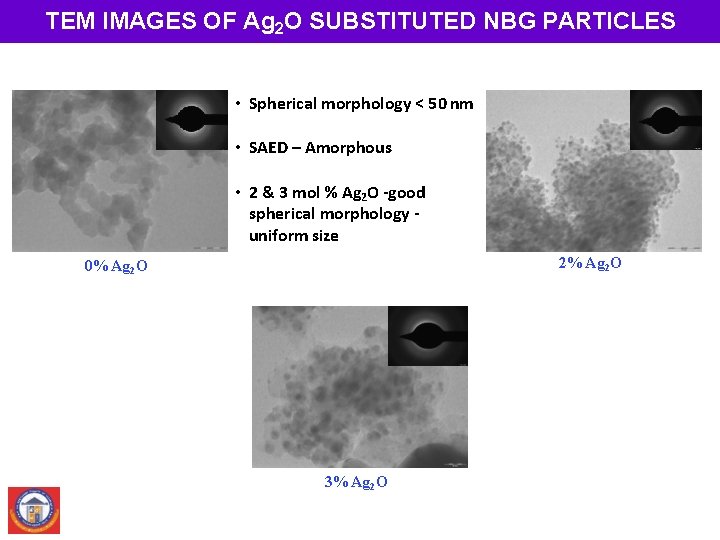 TEM IMAGES OF Ag 2 O SUBSTITUTED NBG PARTICLES • Spherical morphology < 50