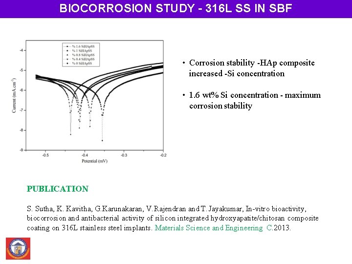 BIOCORROSION STUDY - 316 L SS IN SBF • Corrosion stability -HAp composite increased