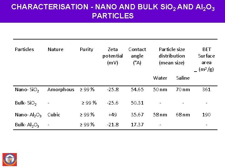 CHARACTERISATION - NANO AND BULK Si. O 2 AND Al 2 O 3 PARTICLES