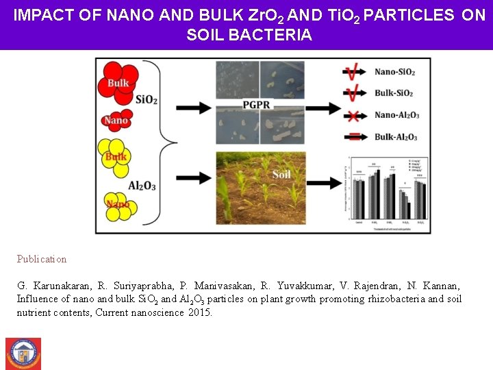 IMPACT OF NANO AND BULK Zr. O 2 AND Ti. O 2 PARTICLES ON