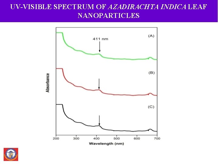 UV-VISIBLE SPECTRUM OF AZADIRACHTA INDICA LEAF NANOPARTICLES 