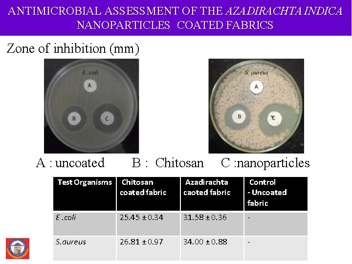 ANTIMICROBIAL ASSESSMENT OF THE AZADIRACHTA INDICA NANOPARTICLES COATED FABRICS Zone of inhibition (mm) A