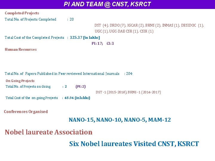 PI AND TEAM @ CNST, KSRCT Completed Projects Total No. of Projects Completed :