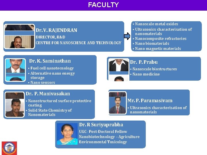 FACULTY Dr. V. RAJENDRAN DIRECTOR, R&D CENTRE FOR NANOSCIENCE AND TECHNOLOGY • Nanoscale metal