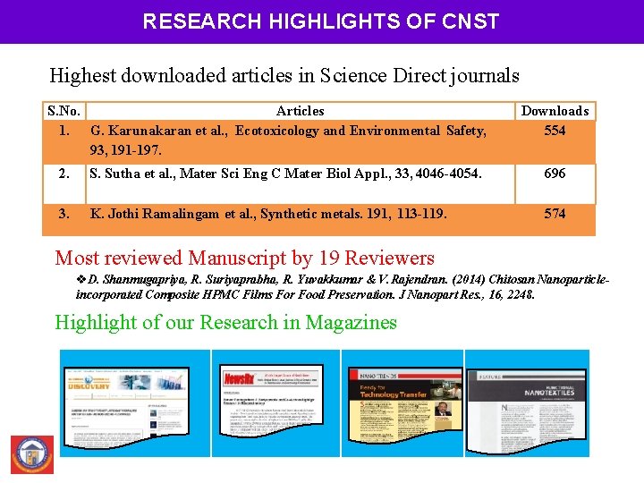 RESEARCH HIGHLIGHTS OF CNST Highest downloaded articles in Science Direct journals S. No. Articles