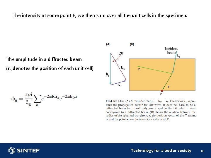 The intensity at some point P, we then sum over all the unit cells