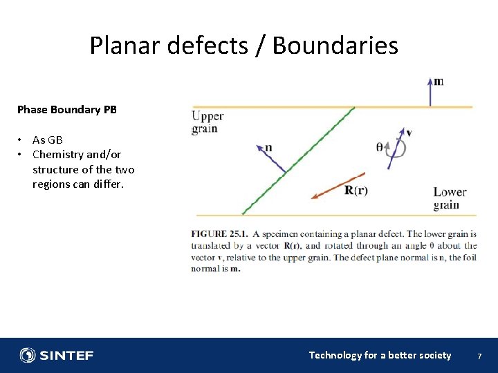 Planar defects / Boundaries Phase Boundary PB • As GB • Chemistry and/or structure