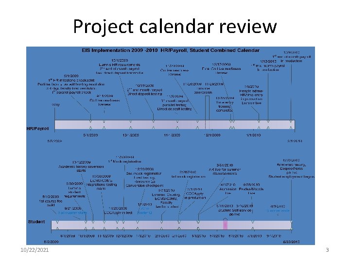 Project calendar review 10/22/2021 3 