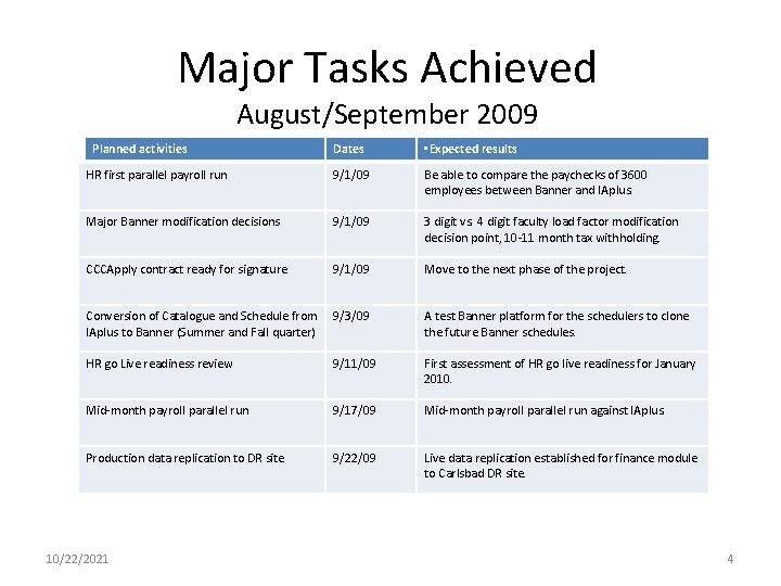 Major Tasks Achieved August/September 2009 Planned activities Dates • Expected results HR first parallel