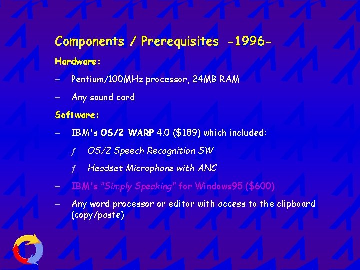 Components / Prerequisites -1996 Hardware: – Pentium/100 MHz processor, 24 MB RAM – Any