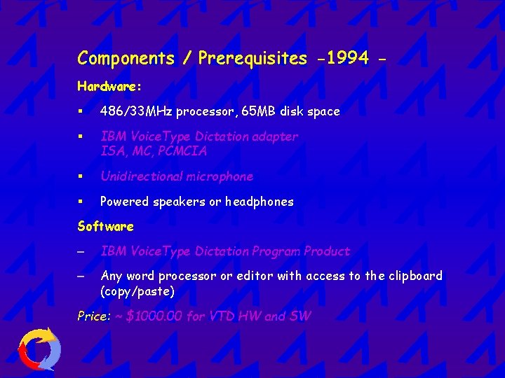 Components / Prerequisites -1994 Hardware: § 486/33 MHz processor, 65 MB disk space §