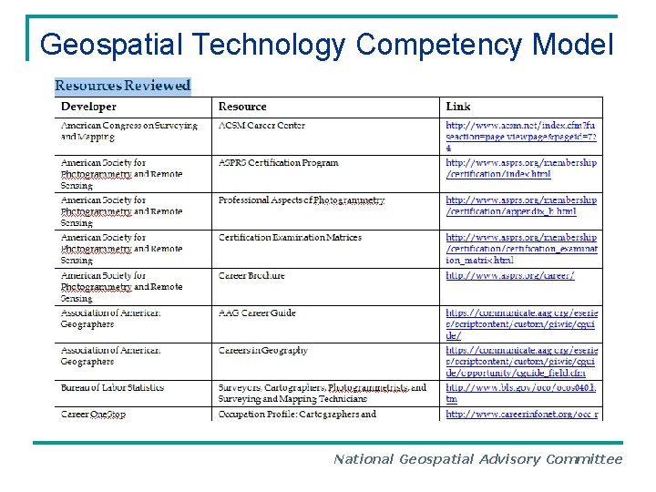 Geospatial Technology Competency Model National Geospatial Advisory Committee 