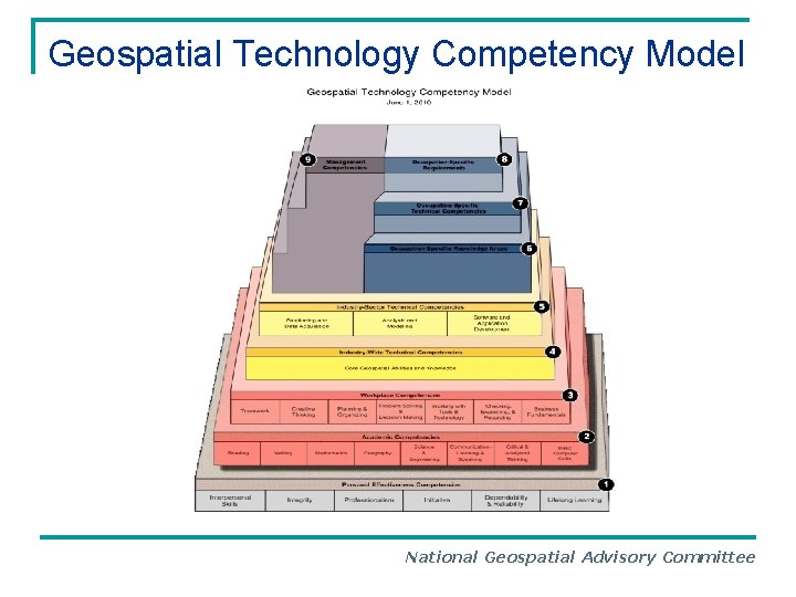 Geospatial Technology Competency Model National Geospatial Advisory Committee 