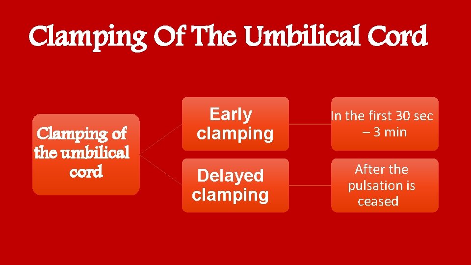 Clamping Of The Umbilical Cord Clamping of the umbilical cord Early clamping Delayed clamping