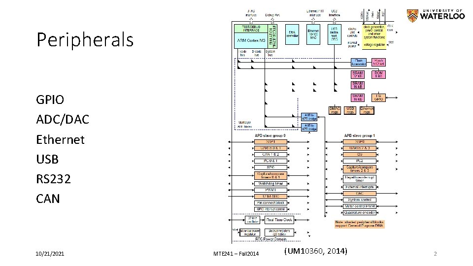 Peripherals GPIO ADC/DAC Ethernet USB RS 232 CAN 10/21/2021 MTE 241 – Fall 2014
