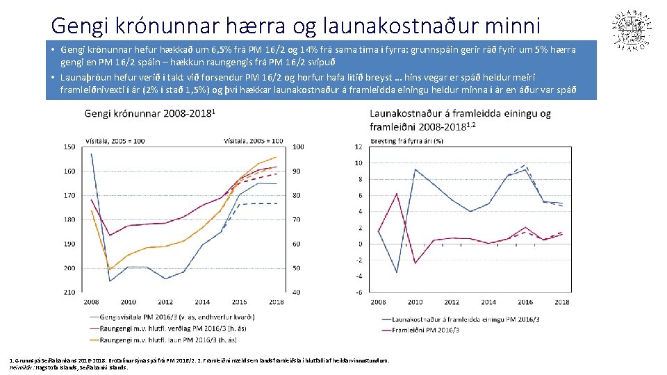 Gengi krónunnar hærra og launakostnaður minni • Gengi krónunnar hefur hækkað um 6, 5%