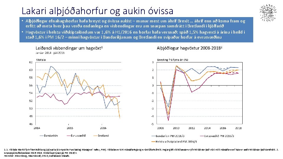 Lakari alþjóðahorfur og aukin óvissa • Alþjóðlegar efnahagshorfur hafa breyst og óvissa aukist –