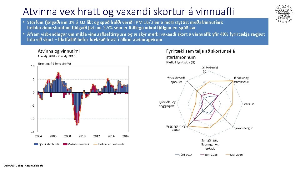 Atvinna vex hratt og vaxandi skortur á vinnuafli • Störfum fjölgaði um 3% á