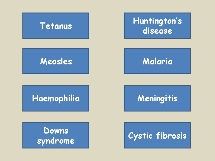 Tetanus Huntington’s disease Measles Malaria Haemophilia Meningitis Downs syndrome Cystic fibrosis 