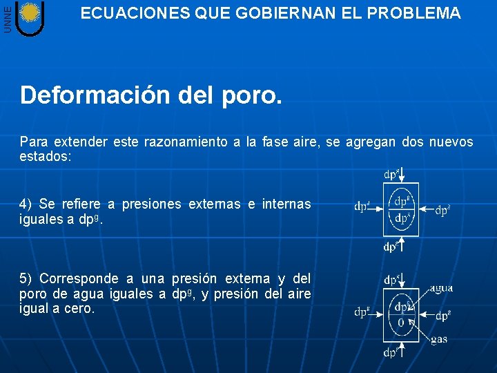 UNNE ECUACIONES QUE GOBIERNAN EL PROBLEMA Deformación del poro. Para extender este razonamiento a