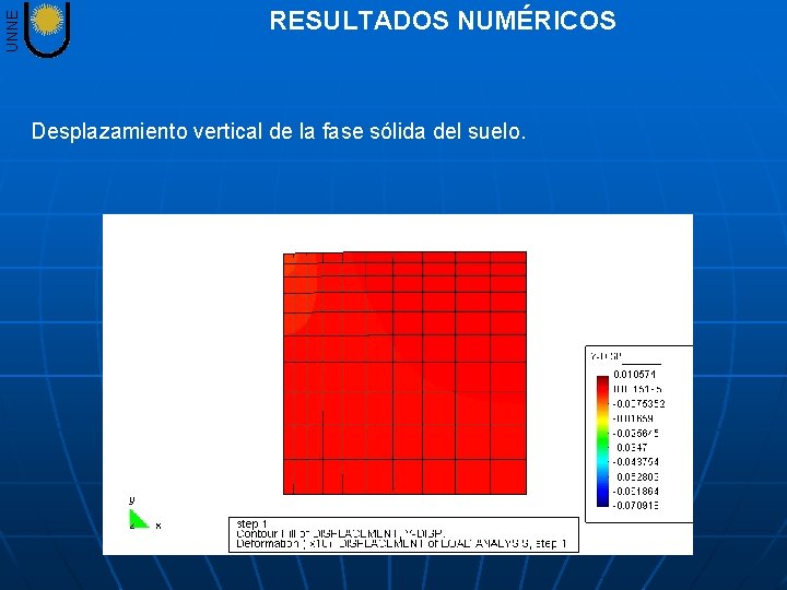 UNNE RESULTADOS NUMÉRICOS Desplazamiento vertical de la fase sólida del suelo. 