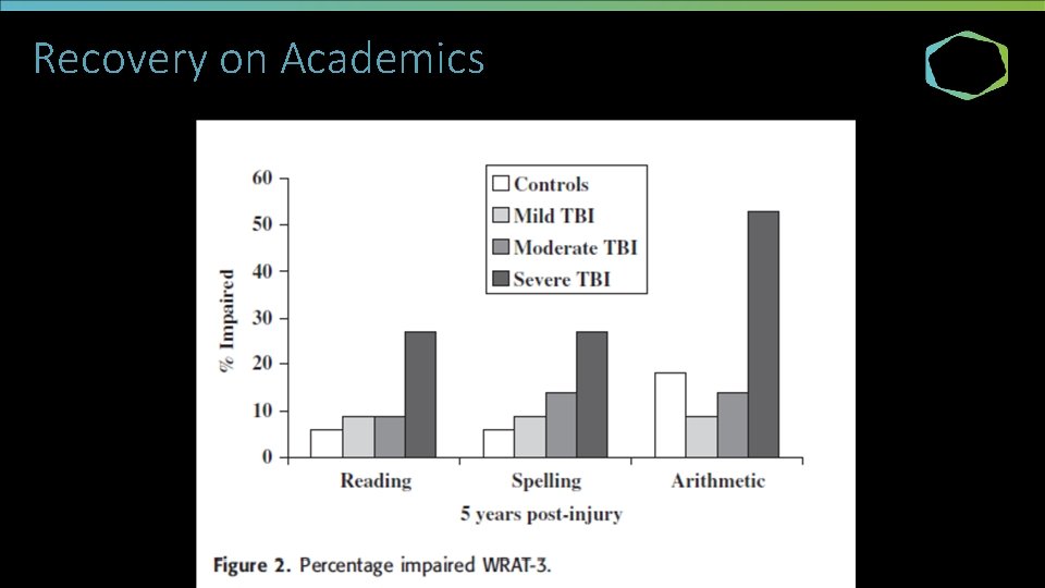 Recovery on Academics 