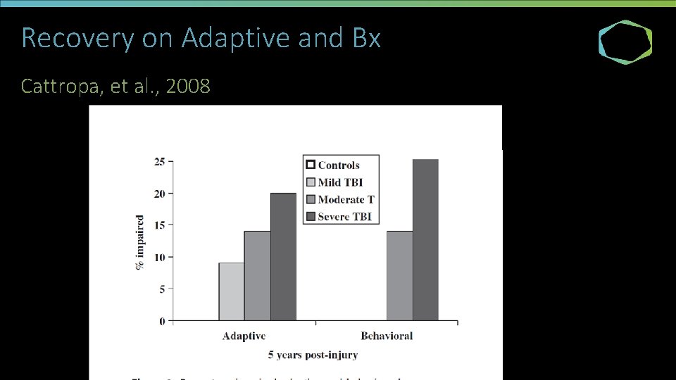 Recovery on Adaptive and Bx Cattropa, et al. , 2008 