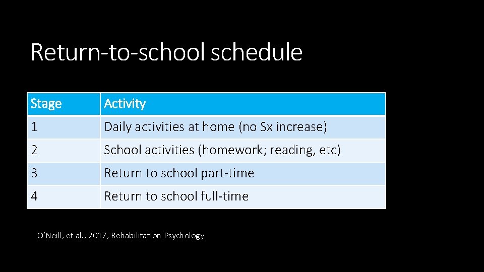 Return-to-school schedule Stage Activity 1 Daily activities at home (no Sx increase) 2 School