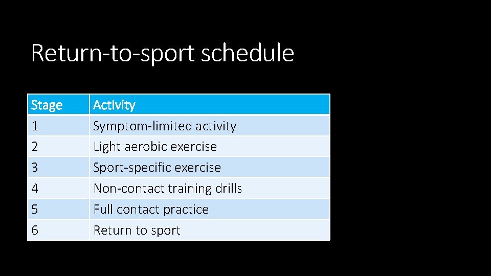 Return-to-sport schedule Stage 1 2 3 4 5 6 Activity Symptom-limited activity Light aerobic