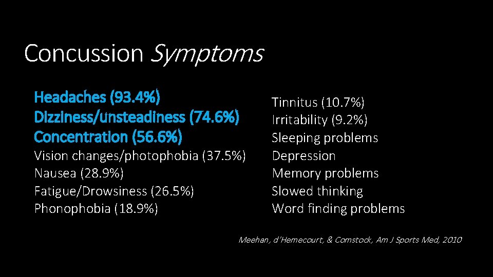 Concussion Symptoms Headaches (93. 4%) Dizziness/unsteadiness (74. 6%) Concentration (56. 6%) Vision changes/photophobia (37.