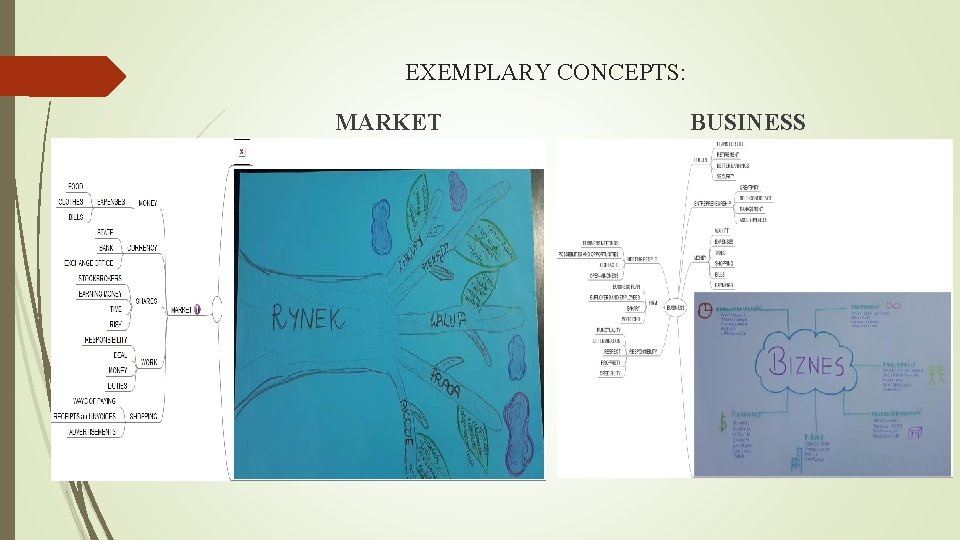 EXEMPLARY CONCEPTS: MARKET BUSINESS 