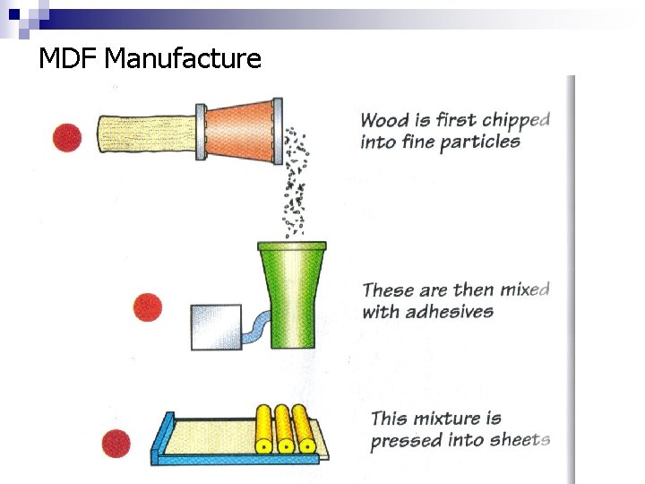 MDF Manufacture 