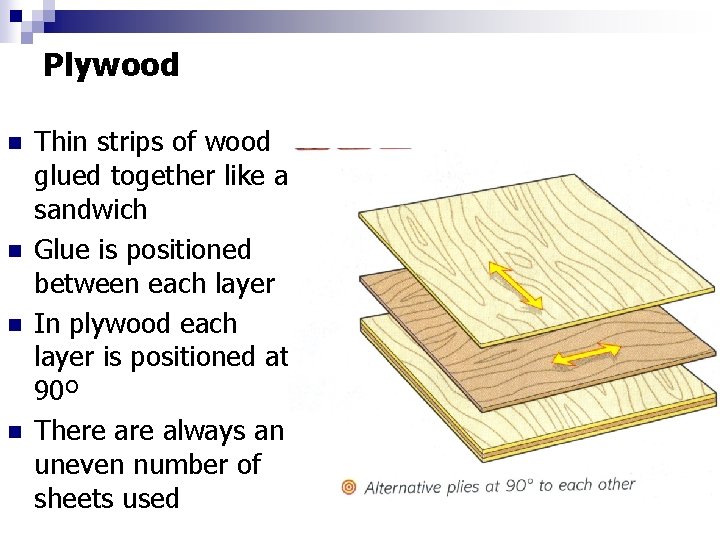 Plywood n n Thin strips of wood glued together like a sandwich Glue is
