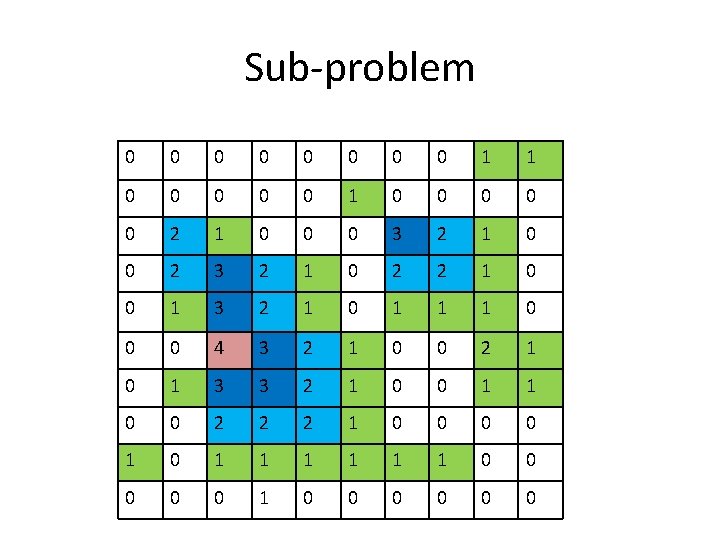 Sub-problem 0 0 0 0 1 1 0 0 0 0 0 2 1