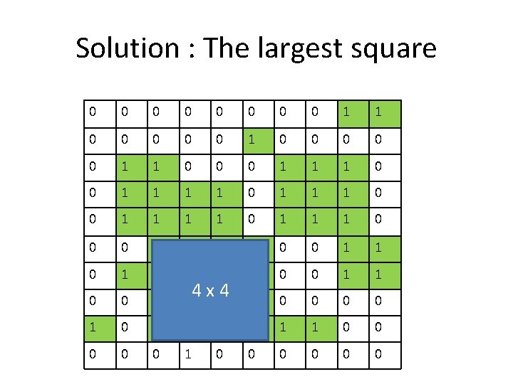 Solution : The largest square 0 0 0 0 1 1 0 0 0