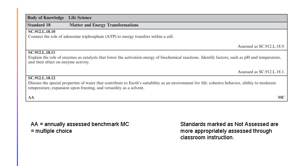 AA = annually assessed benchmark MC = multiple choice Standards marked as Not Assessed