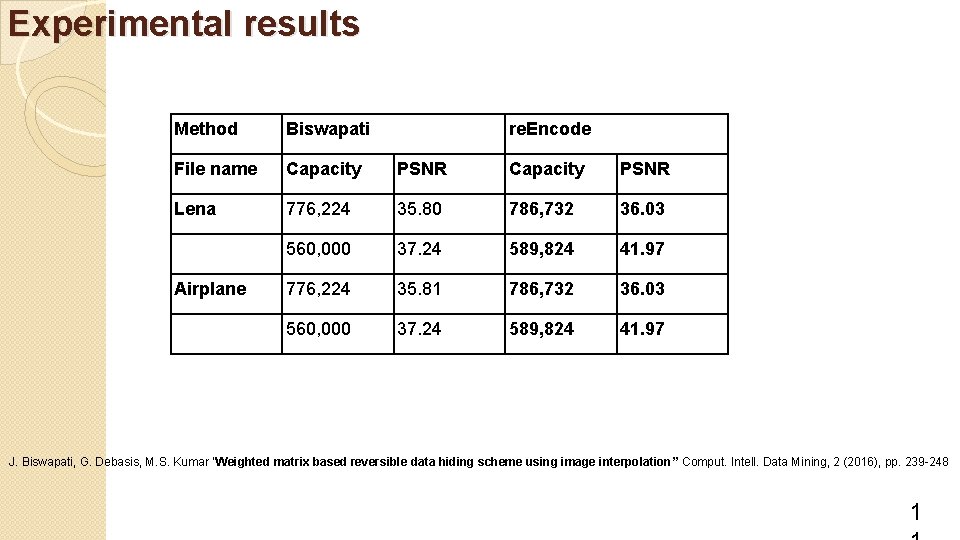 Experimental results Method Biswapati File name Capacity PSNR Lena 776, 224 35. 80 786,