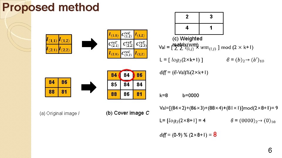 Proposed method 2 3 4 1 (c) Weighted matrix(wm) 84 84 86 85 84