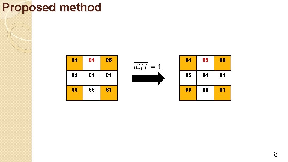 Proposed method 84 84 86 84 85 86 85 84 84 88 86 81