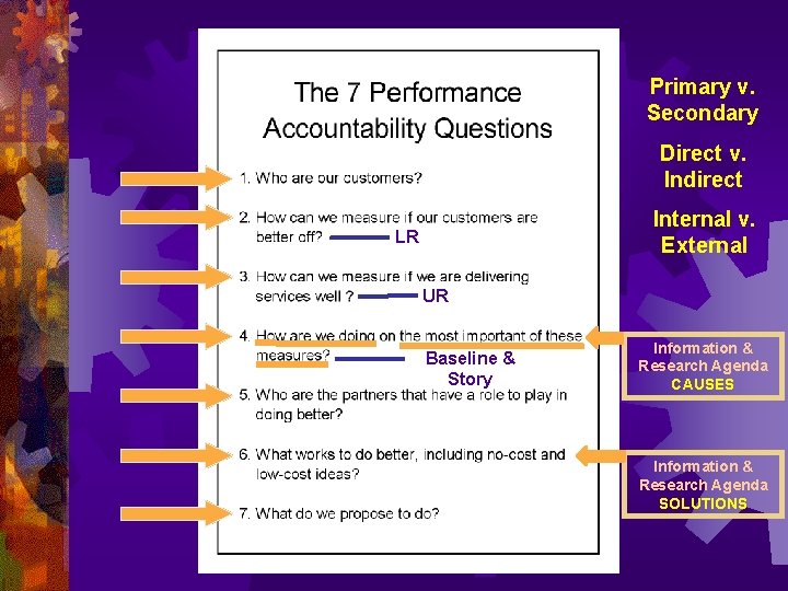 Primary v. Secondary Direct v. Indirect Internal v. External LR UR Baseline & Story