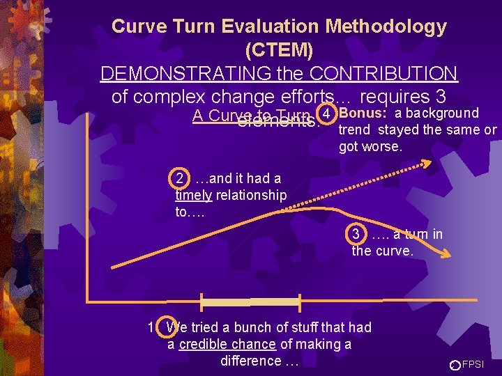 Curve Turn Evaluation Methodology (CTEM) DEMONSTRATING the CONTRIBUTION of complex change efforts… requires 3