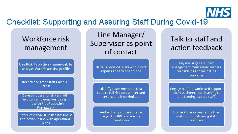 Checklist: Supporting and Assuring Staff During Covid-19 Workforce risk management Use Risk Reduction Framework