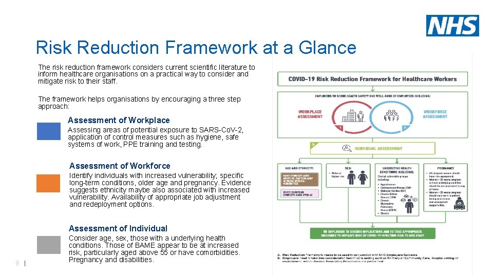 Risk Reduction Framework at a Glance The risk reduction framework considers current scientific literature