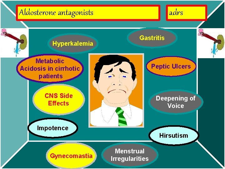 Aldosterone antagonists Hyperkalemia adrs Gastritis Metabolic Acidosis in cirrhotic patients Peptic Ulcers CNS Side