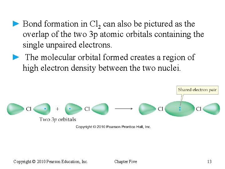 ► Bond formation in Cl 2 can also be pictured as the overlap of