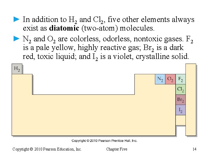 ► In addition to H 2 and Cl 2, five other elements always exist